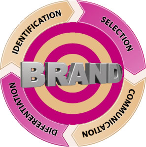 brand-values